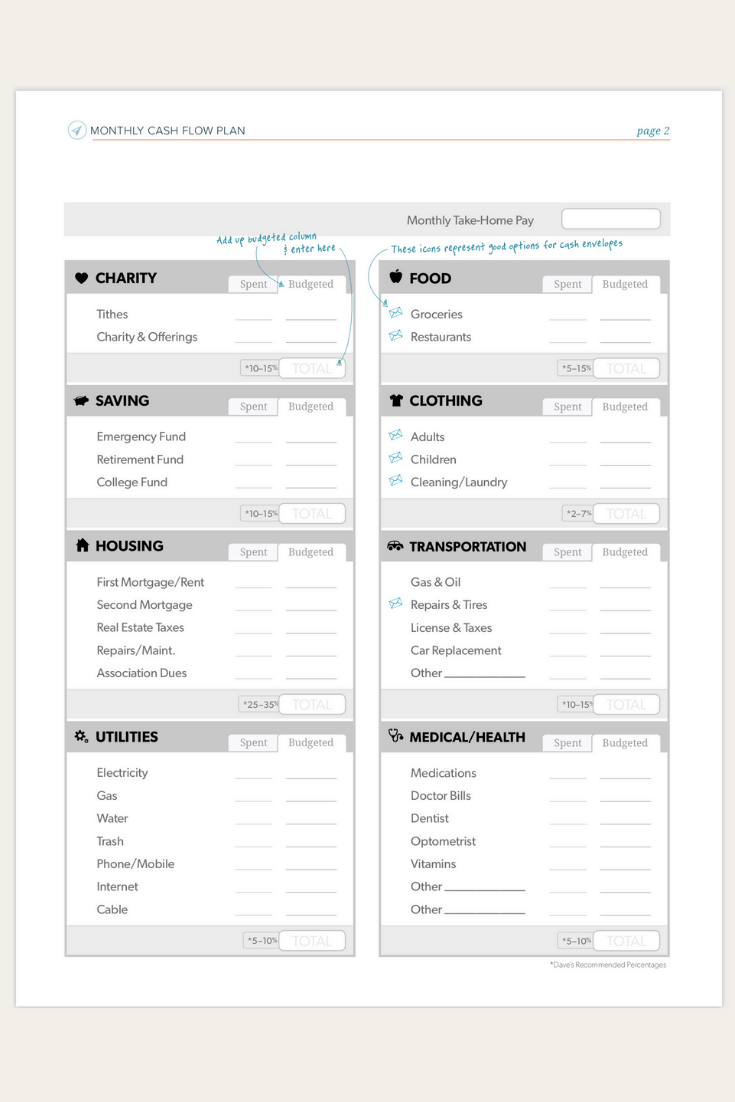 The Most Effective Free Monthly Budget Templates That Will Help ...