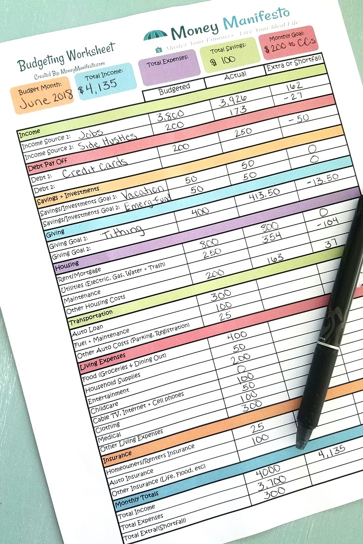Free Budgeting Printable To Help You Learn To Budget | Money Manifesto