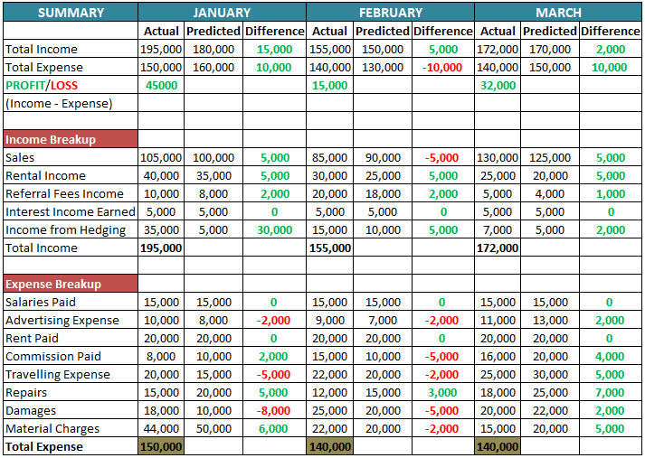 free business budget worksheet