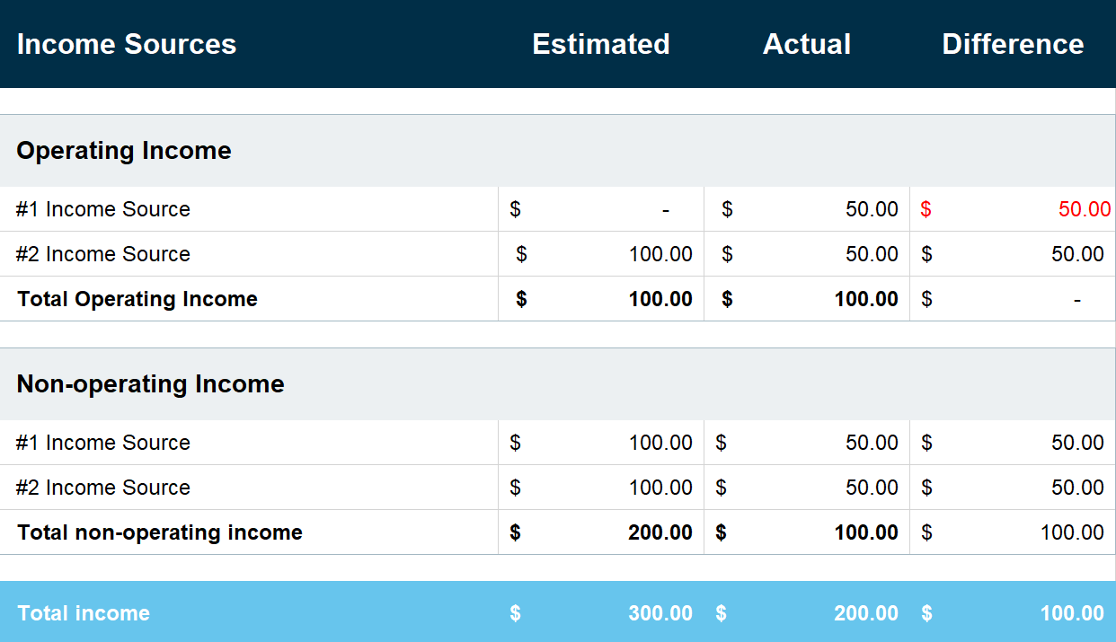 free business budget worksheet