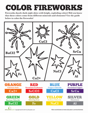 free chemistry worksheet