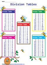 free division worksheet for 4th grade