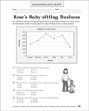 Economics Worksheets, Activities, Lesson Plans &  Games for ...