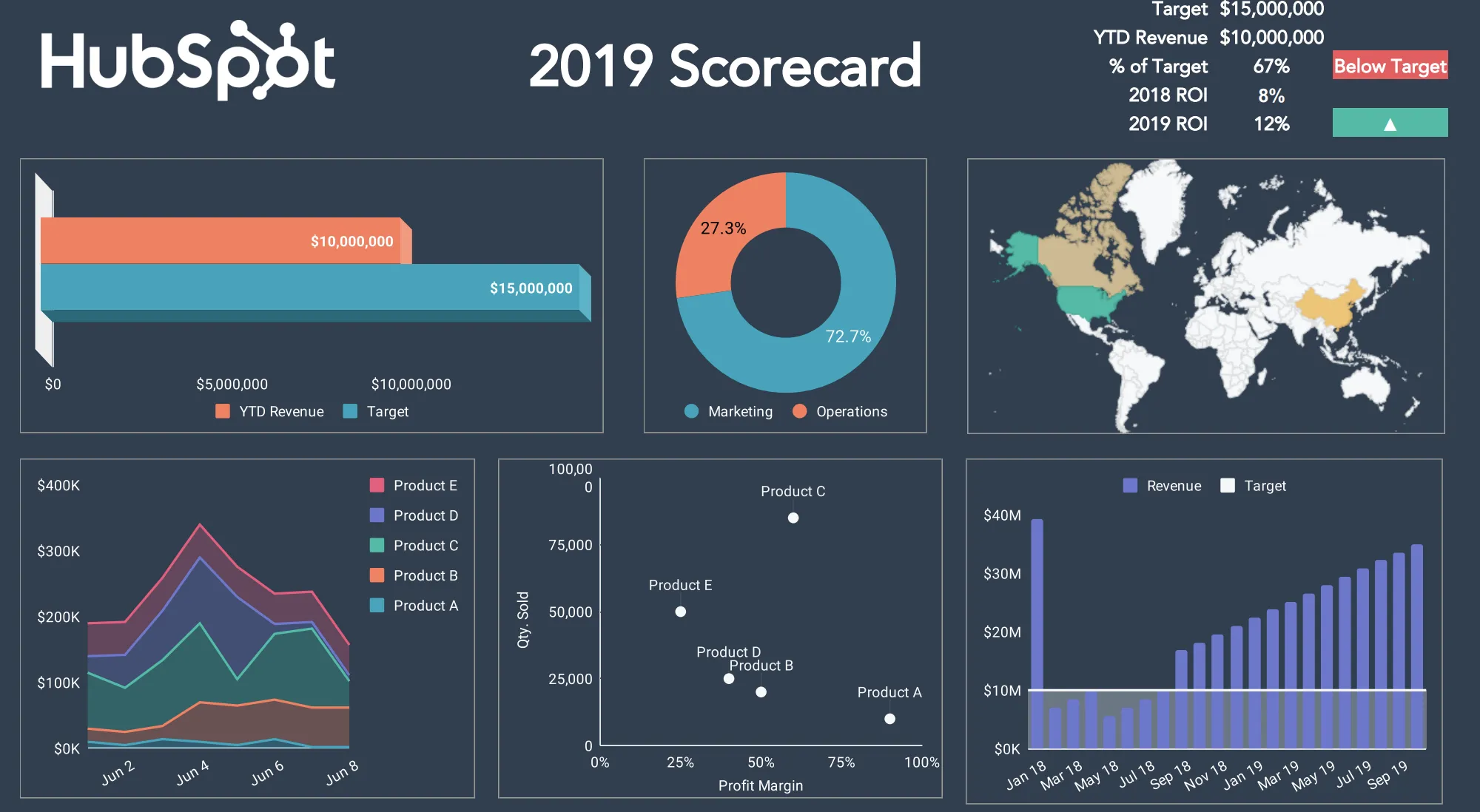 19 Best Free Marketing &  Sales Templates for Microsoft Excel