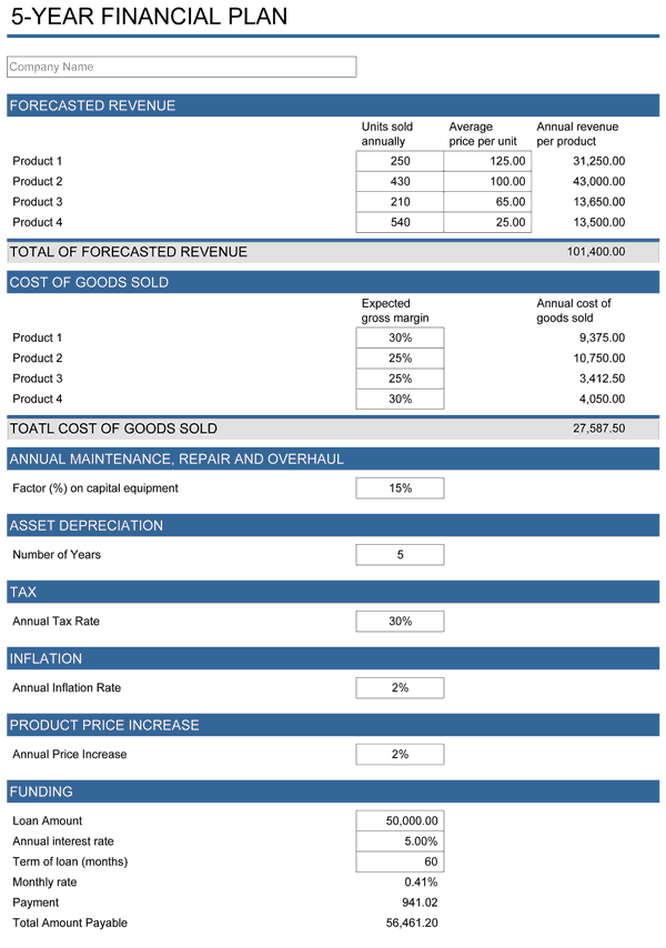 free financial planning worksheet