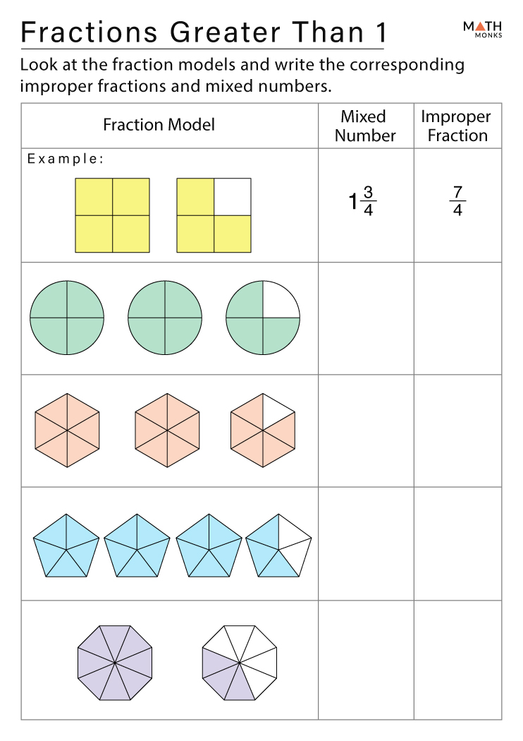 3rd Grade Fractions Worksheets with Answer Key