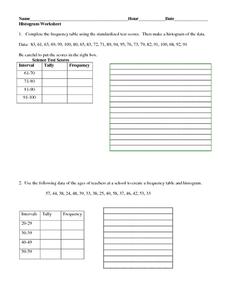 Histogram Worksheet Worksheet for 6th - 7th Grade | Lesson Planet