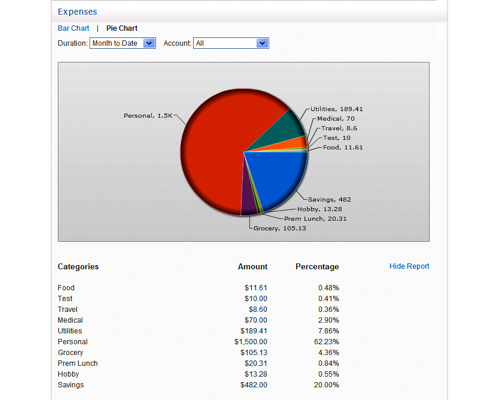 Free Personal Finance Software for Budget planning &  Money Management