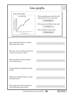 Line graphs | 3rd grade Math Worksheet | GreatSchools