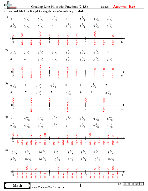 Line Plot Worksheets
