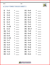 Multiplication Drill Sheets 3rd Grade