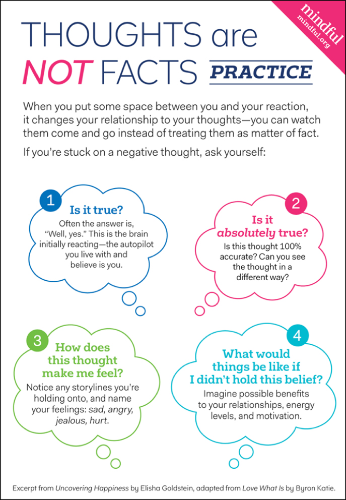 Free Mindfulness and Mindful Living Resources | Mindful Living Los ...
