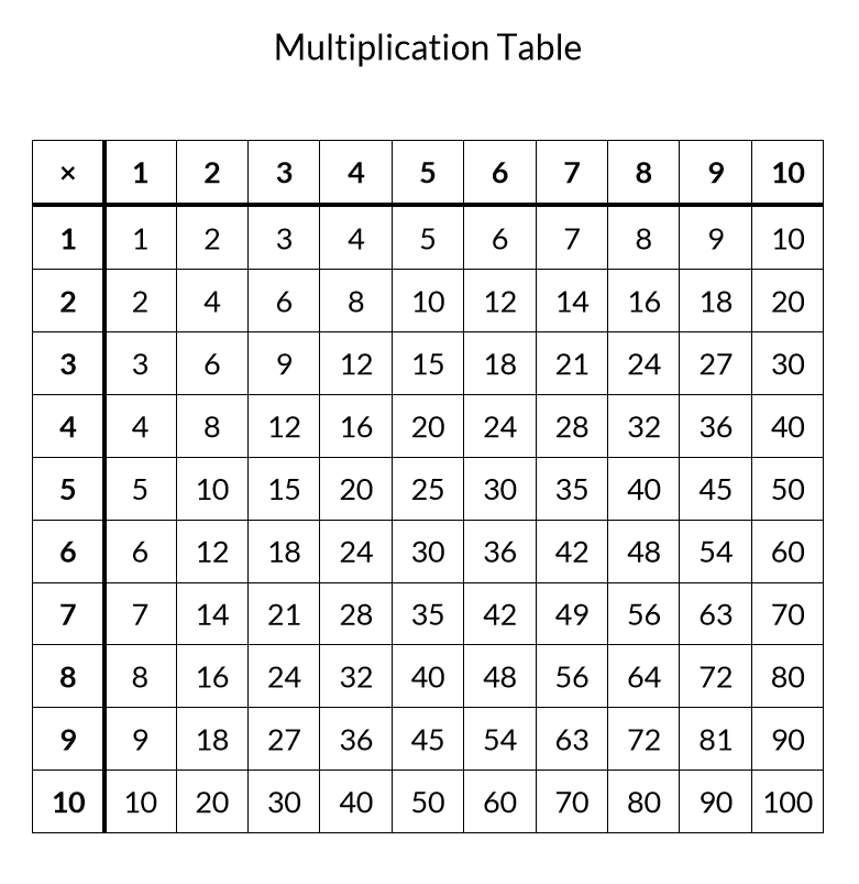 Free Printable Multiplication Table (Completed and Blank) - Kate ...