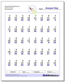 Multiplication Math Facts Worksheets (One Minute)