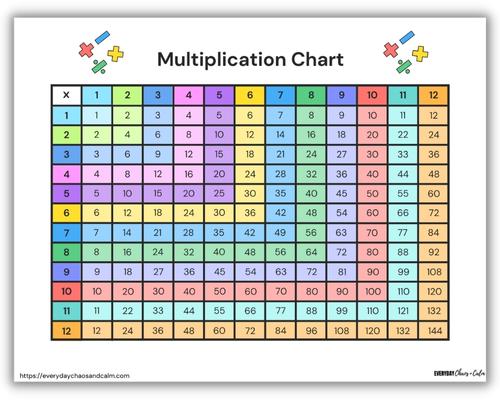 Free Printable Multiplication Charts &  Multiplication Wheels