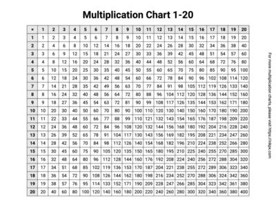 Free Printable Multiplication Charts in PDF, PNG and JPG Formats ...