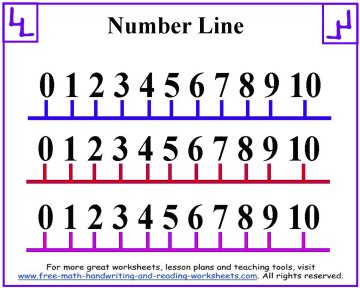 free number line worksheet