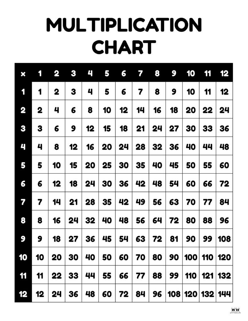 Multiplication Charts - 75 FREE Printables | Printabulls - Worksheets ...