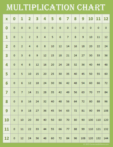 free online printable multiplication chart