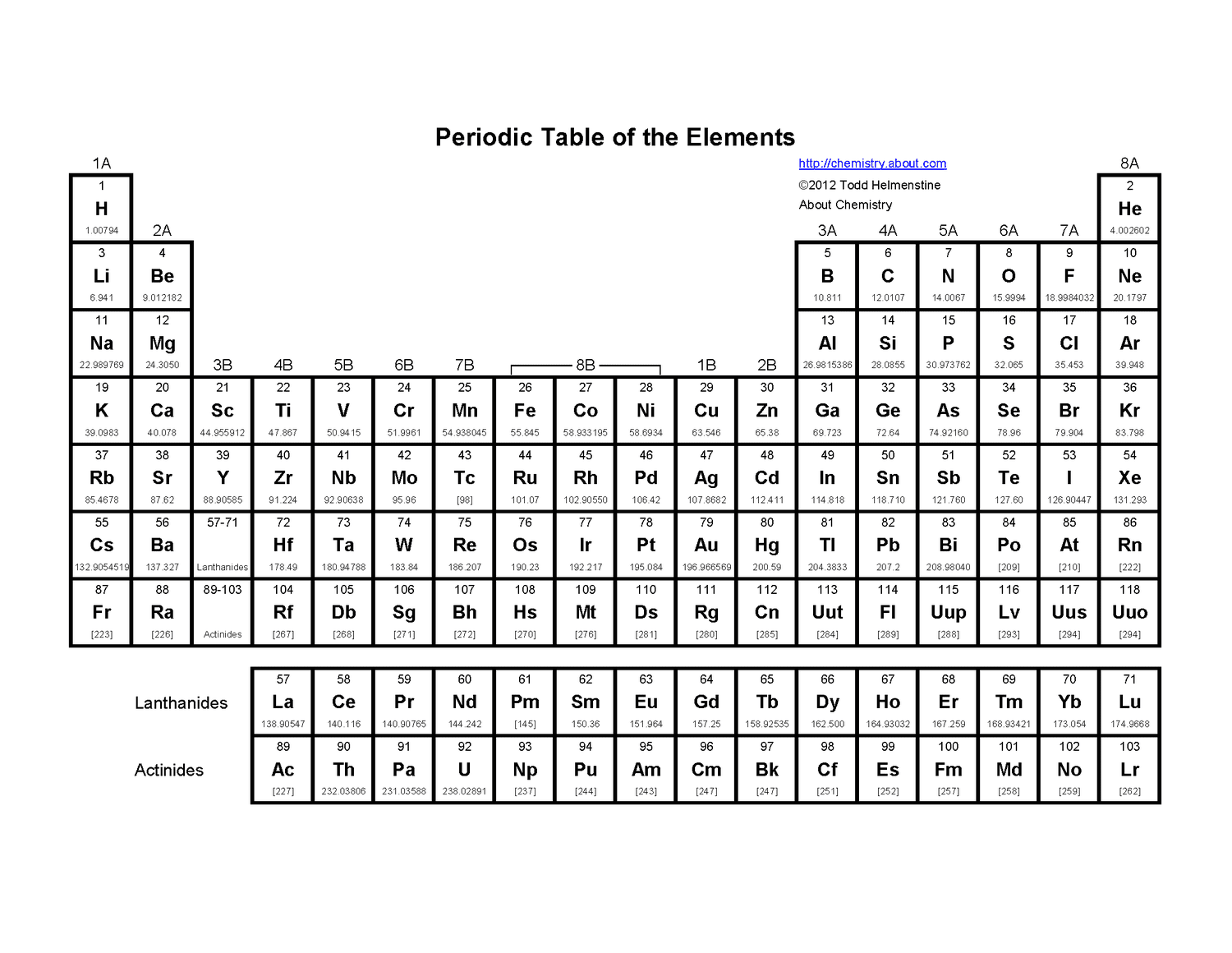 Basic Printable Periodic Table of the Elements - Worksheets Library