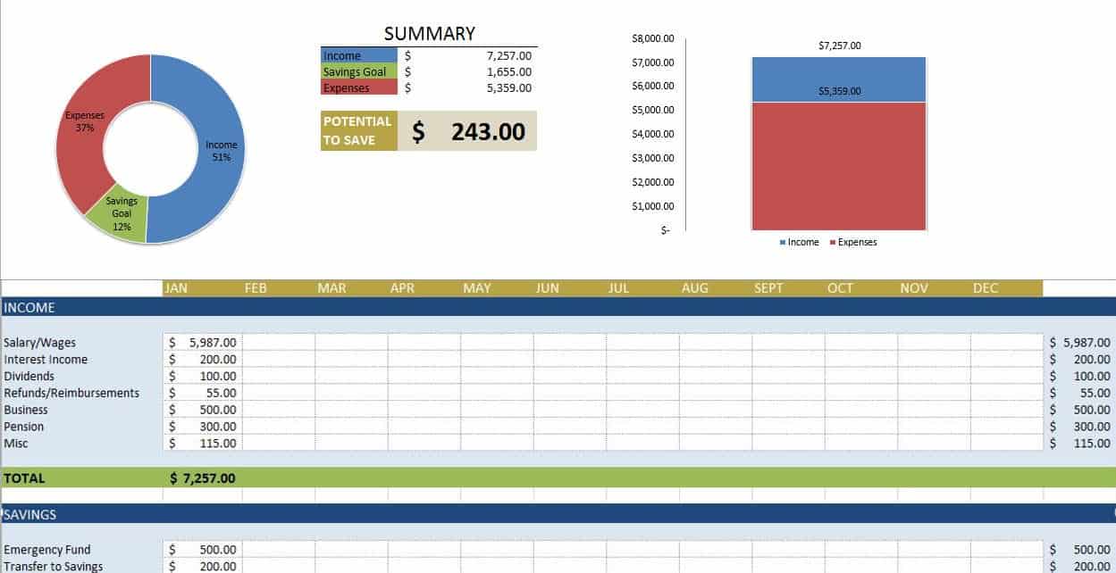 free personal budget spreadsheets