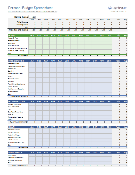free personal budget spreadsheets