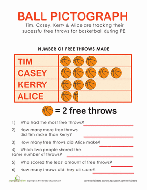 Free Throw Pictograph Practice | Worksheet 