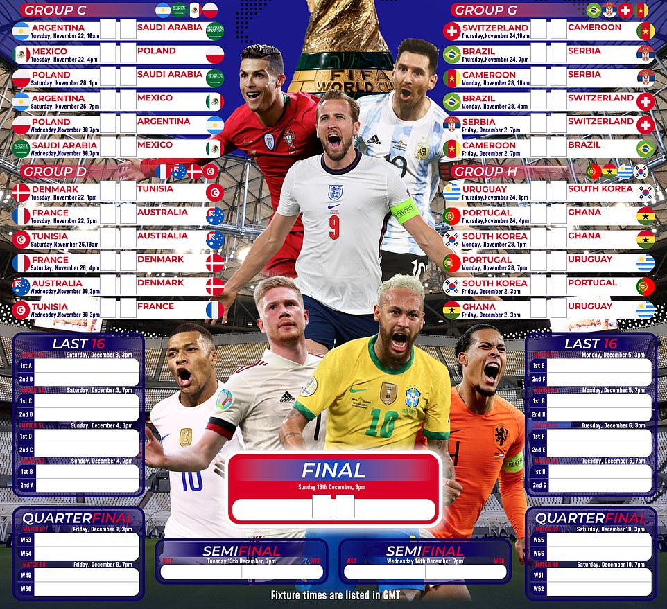 World Cup 2022 wallchart: Download your FREE guide to Qatar ...