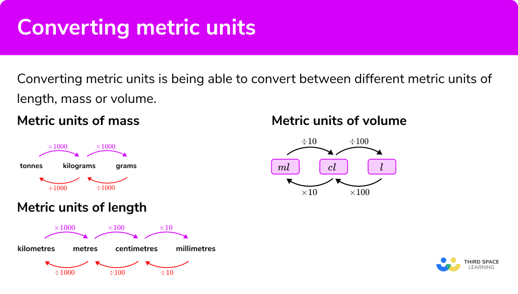 Converting Metric Units - GCSE Maths - Steps, Examples &  Worksheet