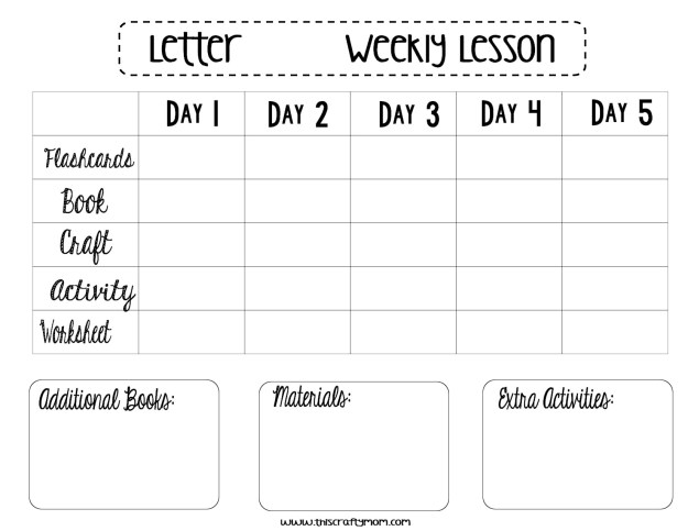 Teaching the Alphabet - FREE lesson plan template - This Crafty Mom