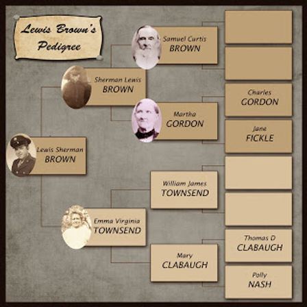 free printable family tree for scrapbook