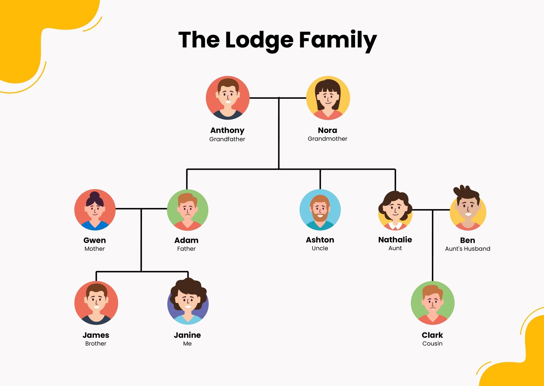 free printable family tree pdf