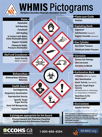 free printable ghs posters
