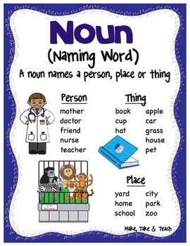 free printable grammar posters