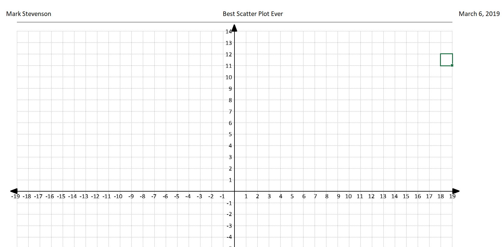 Coordinate Graph Paper Template Axis Labels » The Spreadsheet Page - Worksheets Library coordinate-graph-paper-template-axis-labels-the-spreadsheet-page-worksheets-library