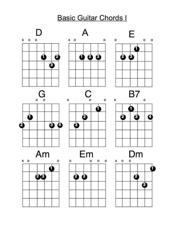 free printable guitar chord charts for beginners