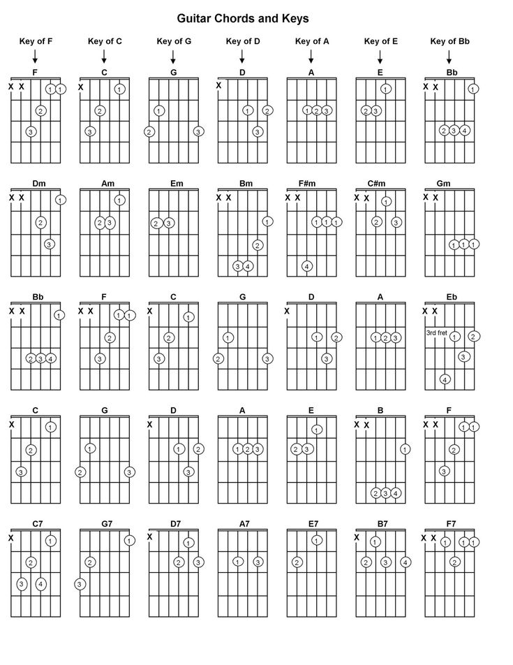 free printable guitar chord charts for beginners