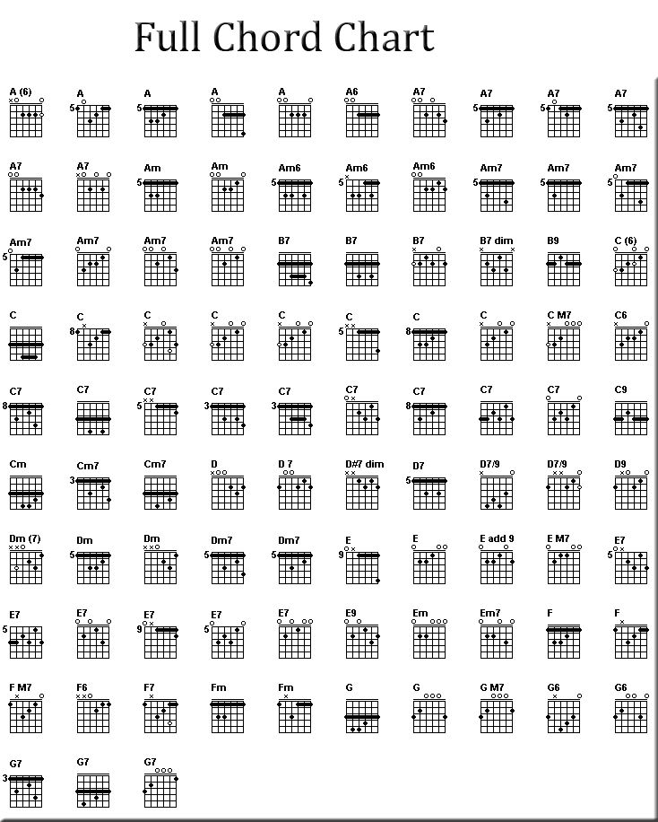 free printable guitar chord charts for beginners