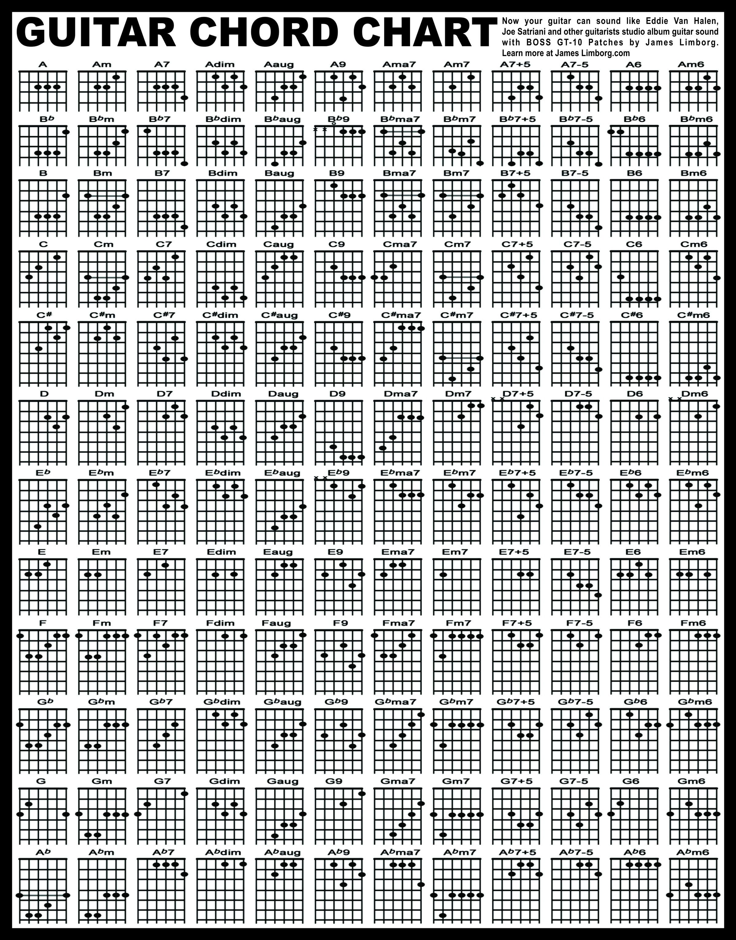free printable guitar power chord chart