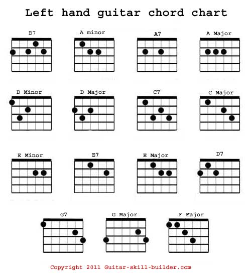 free printable guitar power chord chart