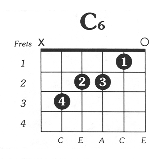 free printable guitar power chord chart