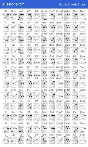 The 100 Best Guitar Fingering Charts | Finger Placements ...