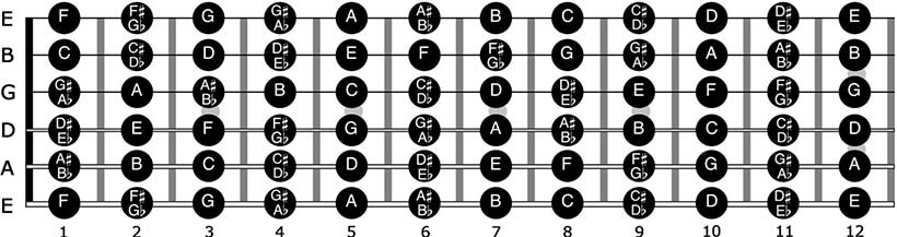 free printable guitar power chord chart