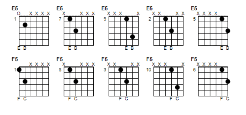 Power Chord Chart for Beginners - Beginner Guitar HQ