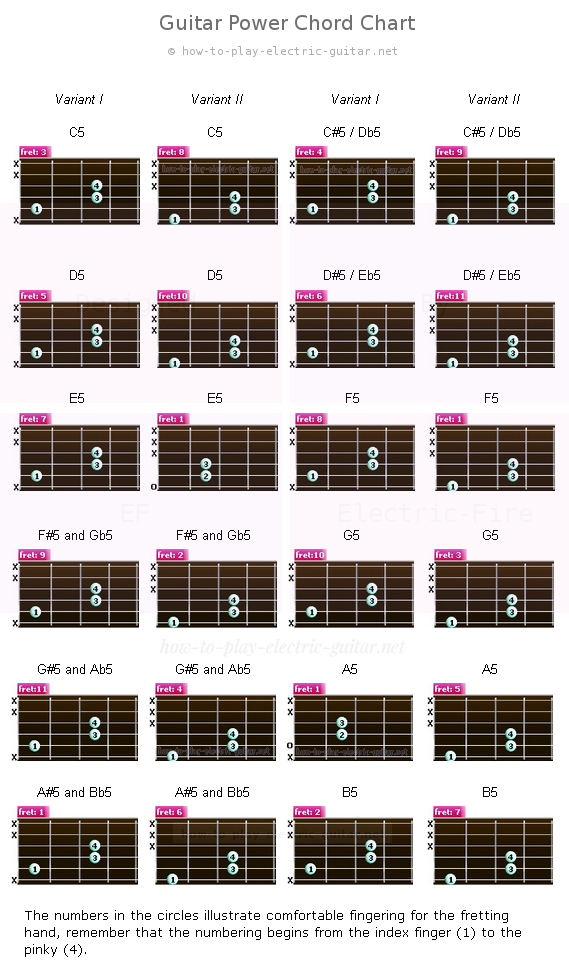 Guitar Power Chord Chart - online chord table + downloadable pdf file