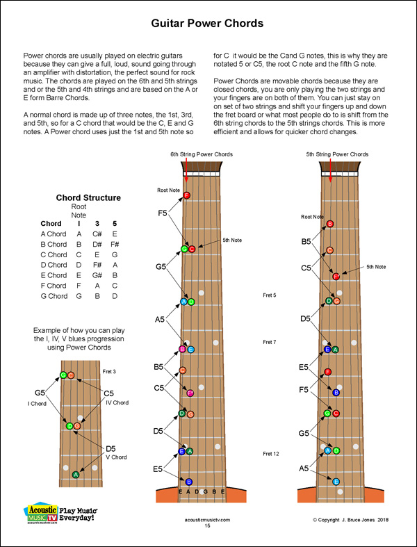 Power Chords Chart Power Chords For Guitar Width 643 Height 1280 Power Chords Chart Power Chords For Guitar Width 643 Height 1280
