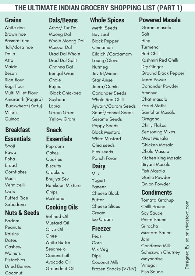 free printable indian grocery list
