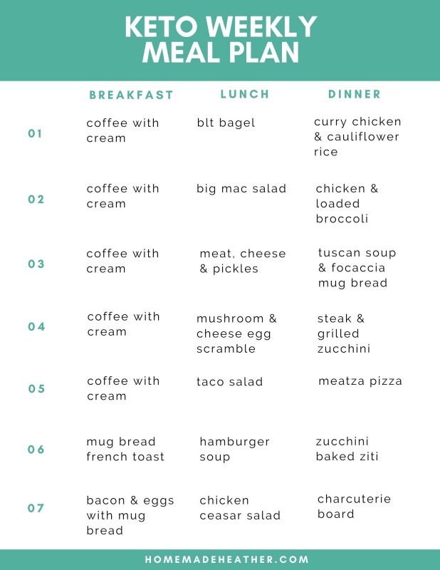 Printable Keto Meal Plans for the New Year » Homemade Heather