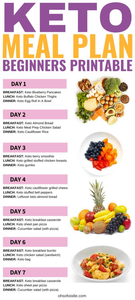 free printable ketogenic recipes