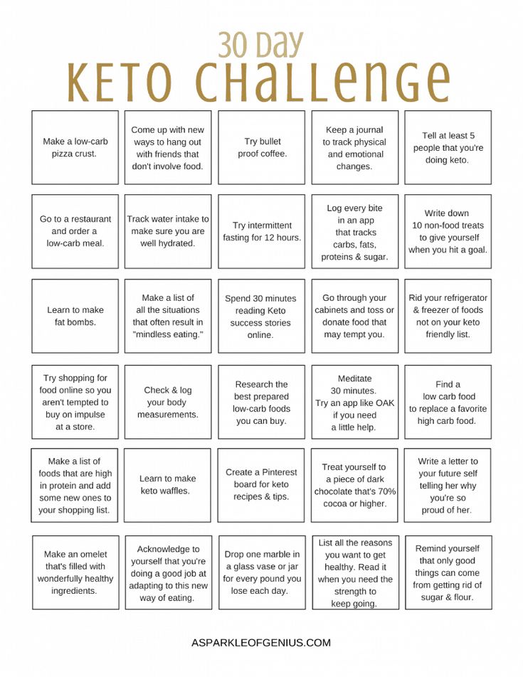 Free printable 30 day keto challenge: PDF printable